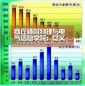 商丘师院物理与电气信息学院:尽义务,做实事儿|乐鱼体育(图1) 乐鱼体育